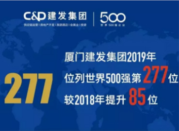 上升85位!建發位列《財富》世界500強277位
