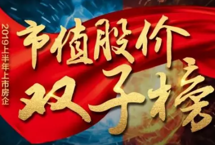 市值增幅排名第五!建發國際上榜權威市值榜單!